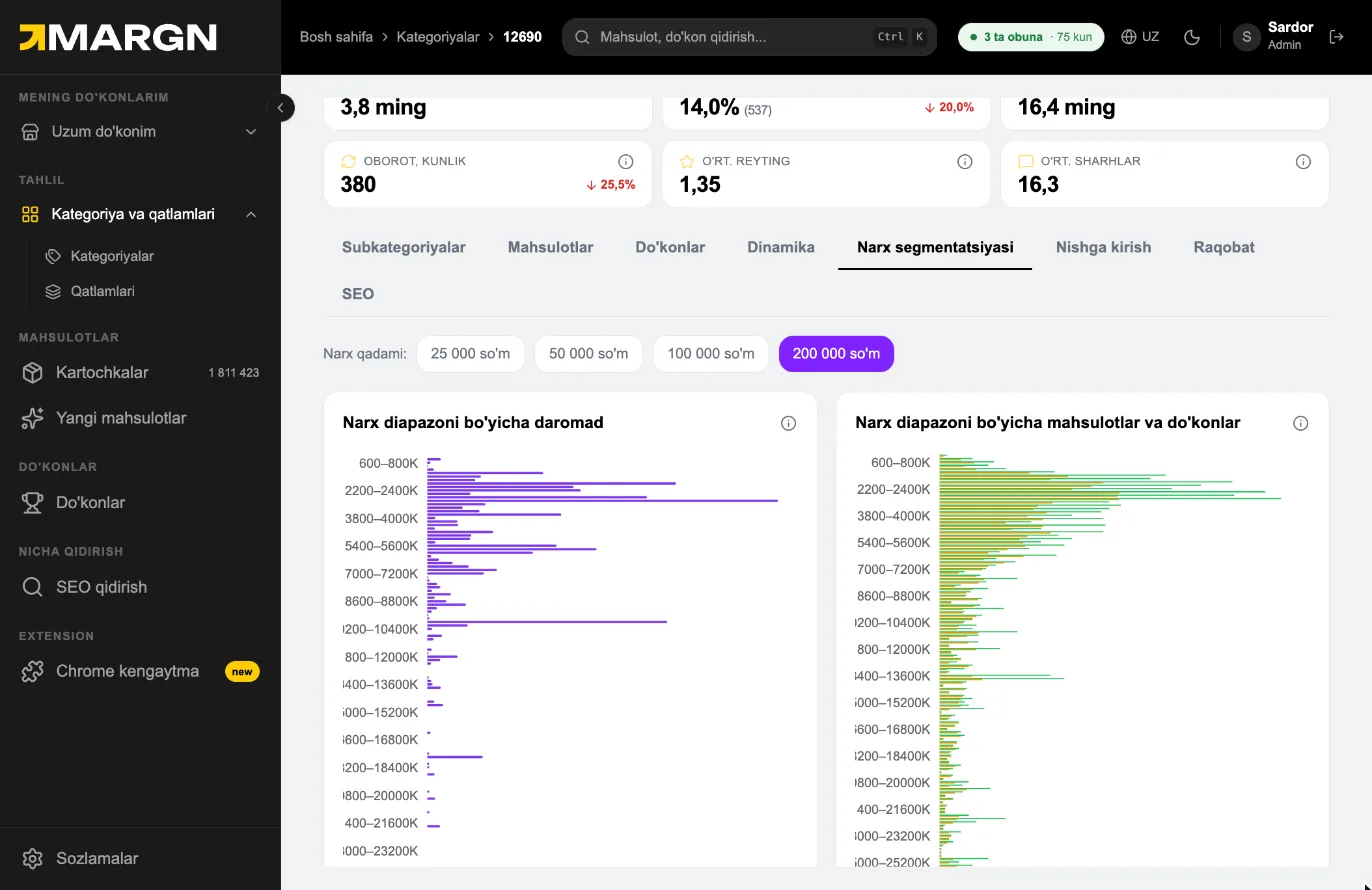 Step 5. Narx segmentatsiyasi splits revenue and sales by price band. Change the step to find where the money sits.