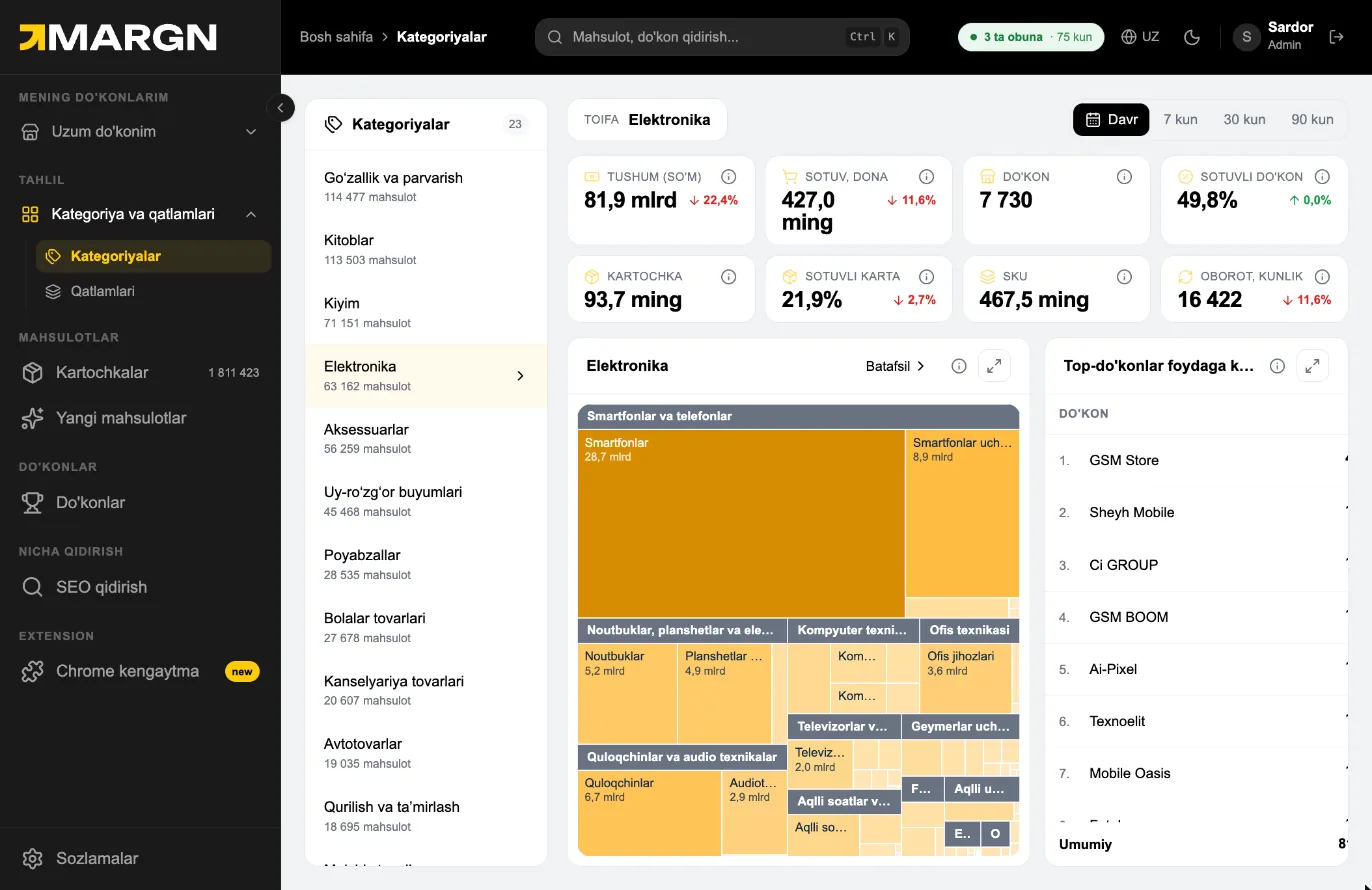 Step 3. Click a category name to load its metrics on the right. The arrow next to it expands subcategories.