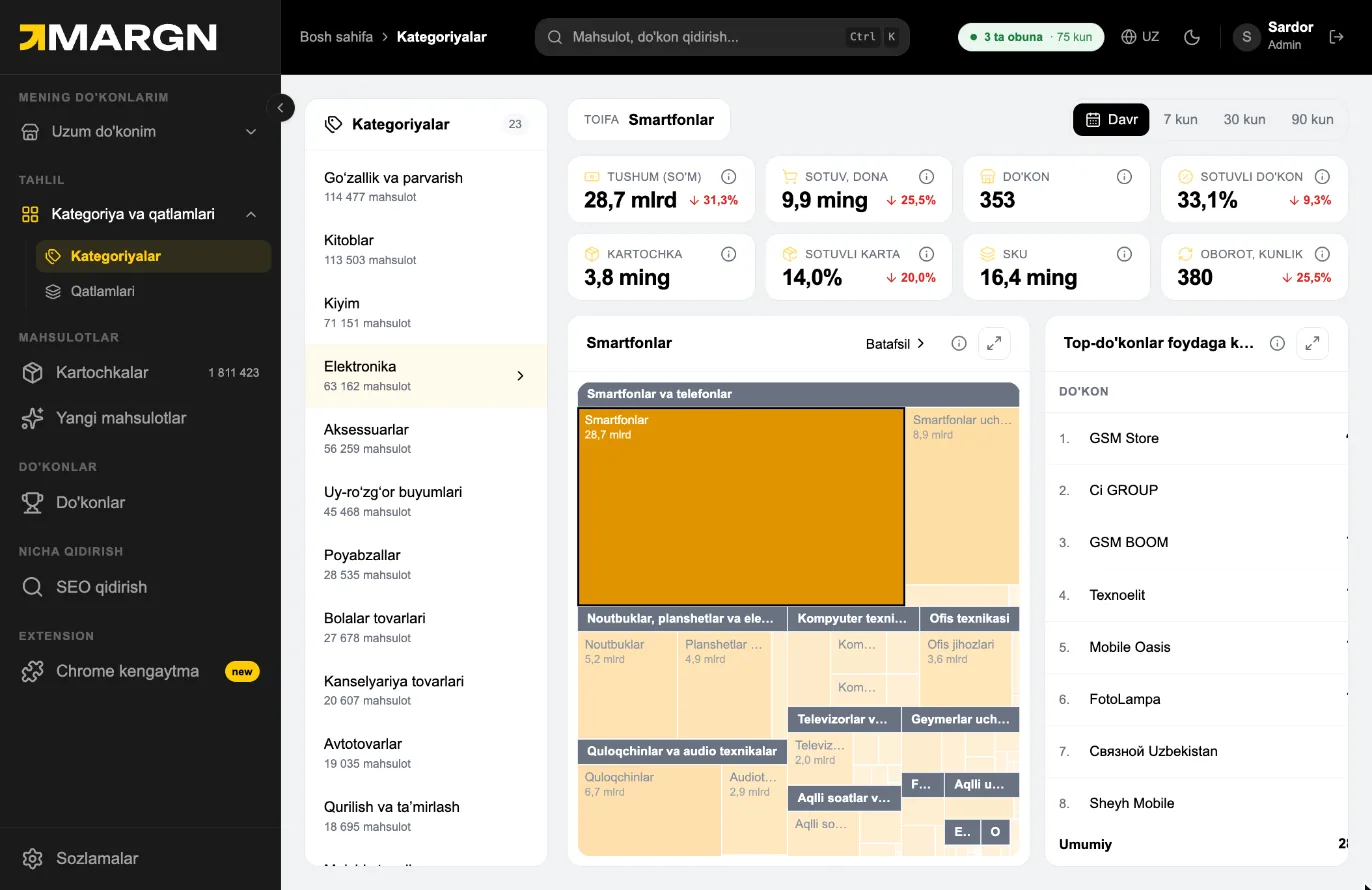Step 5. The treemap shows subcategories by revenue: bigger, darker tiles mean more money. Click a tile to drill in.