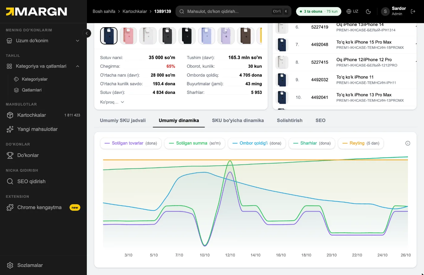 Step 5. Umumiy dinamika puts sales, price and stock on one chart — spot whether a price cut lifted sales.