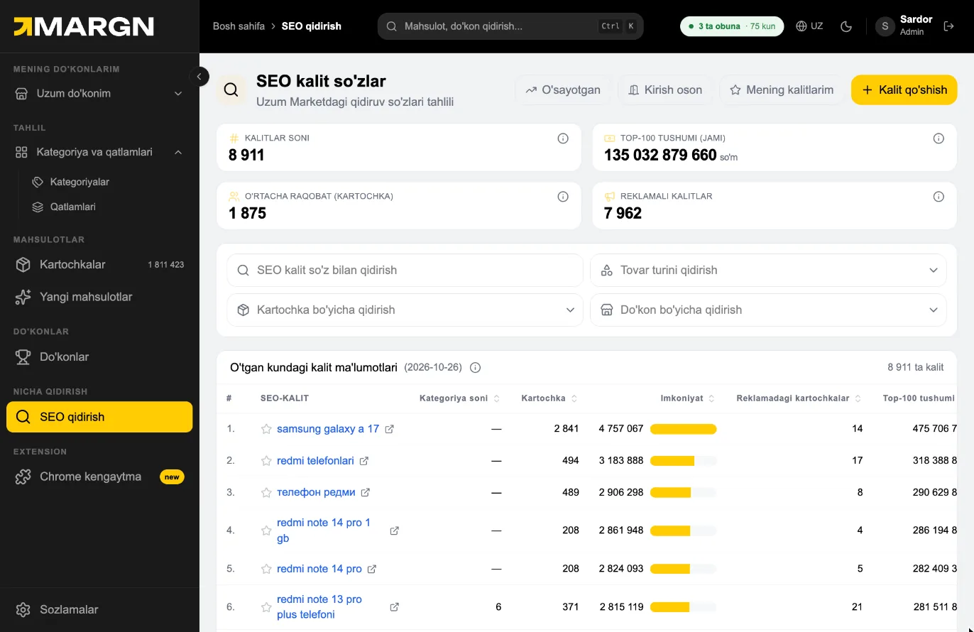 Step 1. Nisha qidirish → SEO qidirish — Uzum search queries and the revenue behind them.