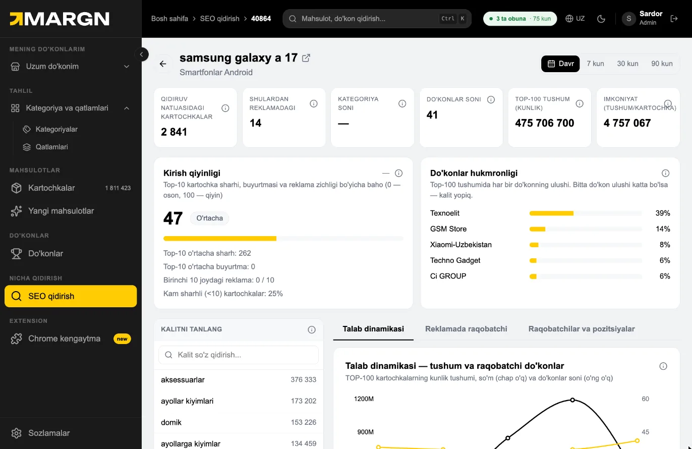 Step 1. Clicking a keyword opens its profile: cards in results and in ads, stores, top-100 revenue and opportunity.