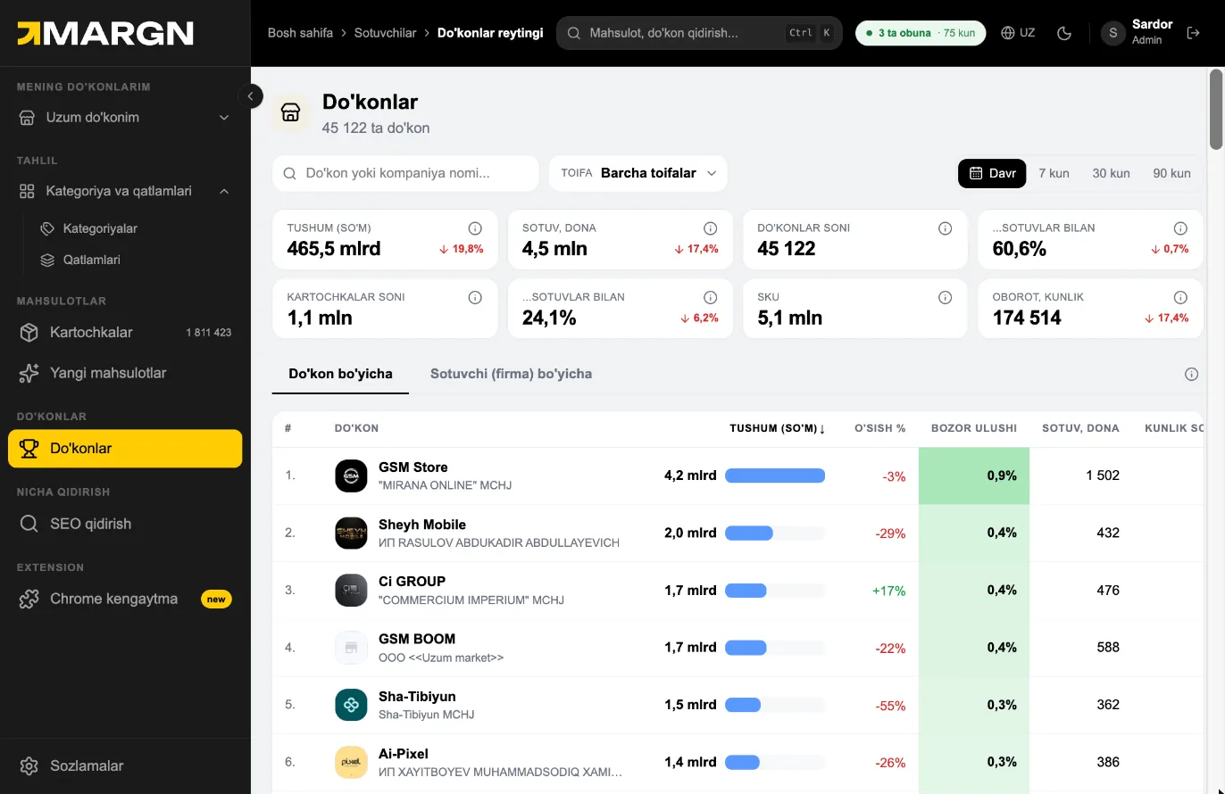 Step 1. Open Do'konlar — the ranking is sorted by revenue.