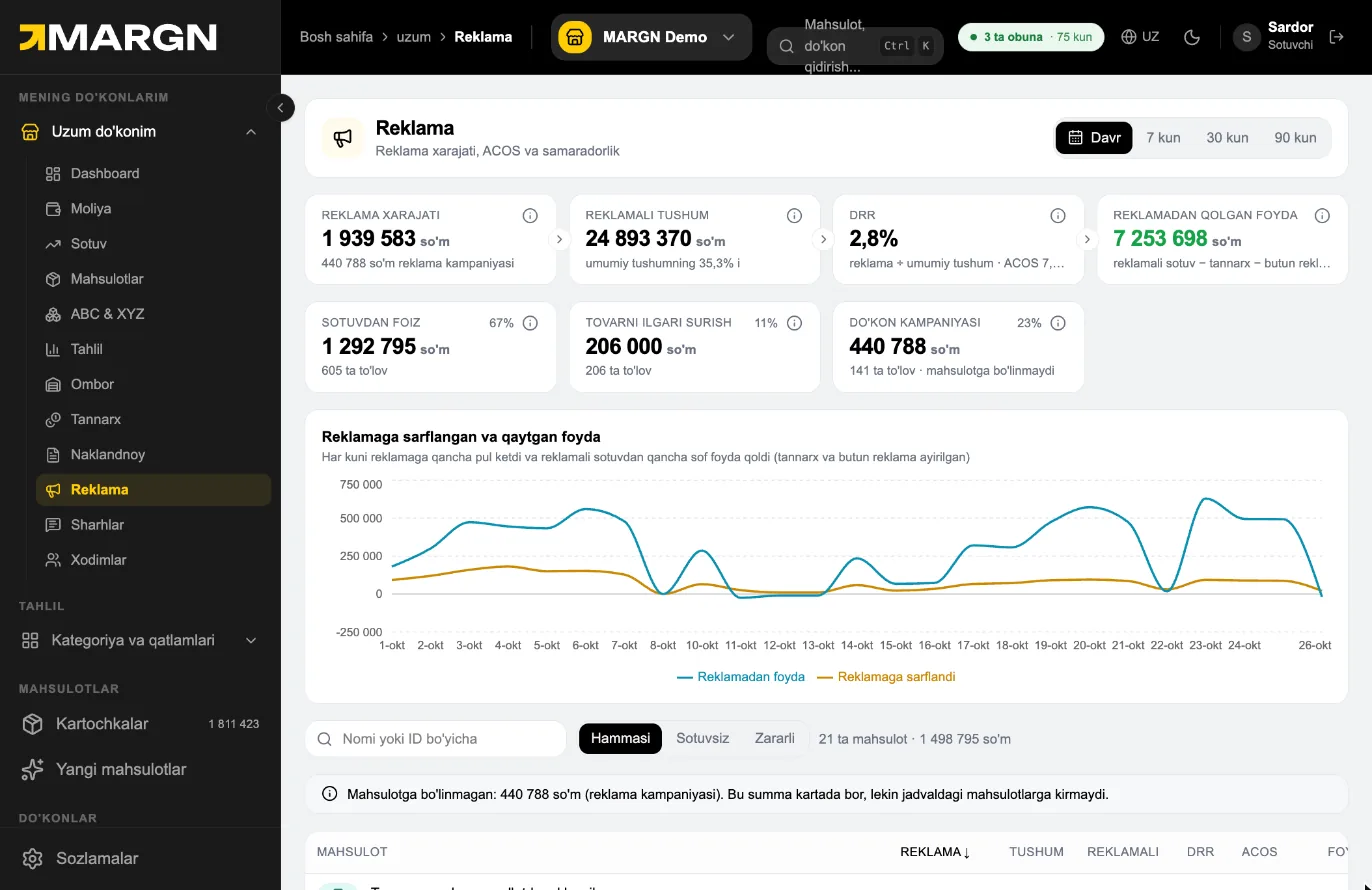 Step 1. Reklama — spend, ad revenue, DRR and the net profit left after ads.