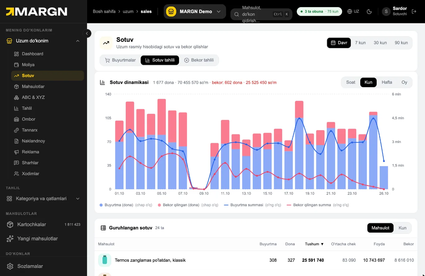 Step 4. Sotuv tahlili charts orders and cancellations by hour, day, week or month.