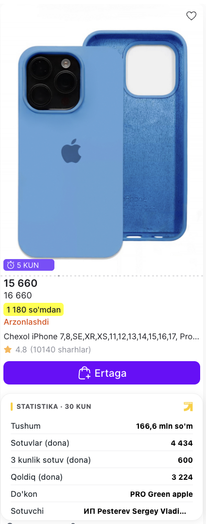 Uzum kartochkasidagi MARGN statistikasi