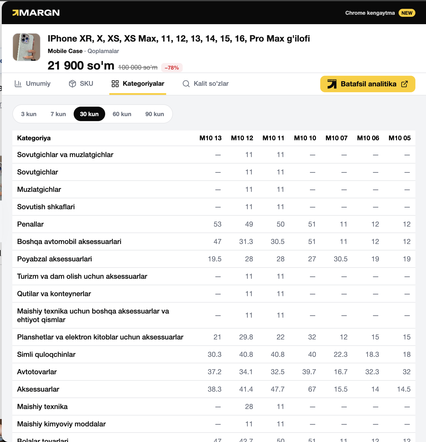 MARGN Chrome kengaytmasi — Kategoriyalar