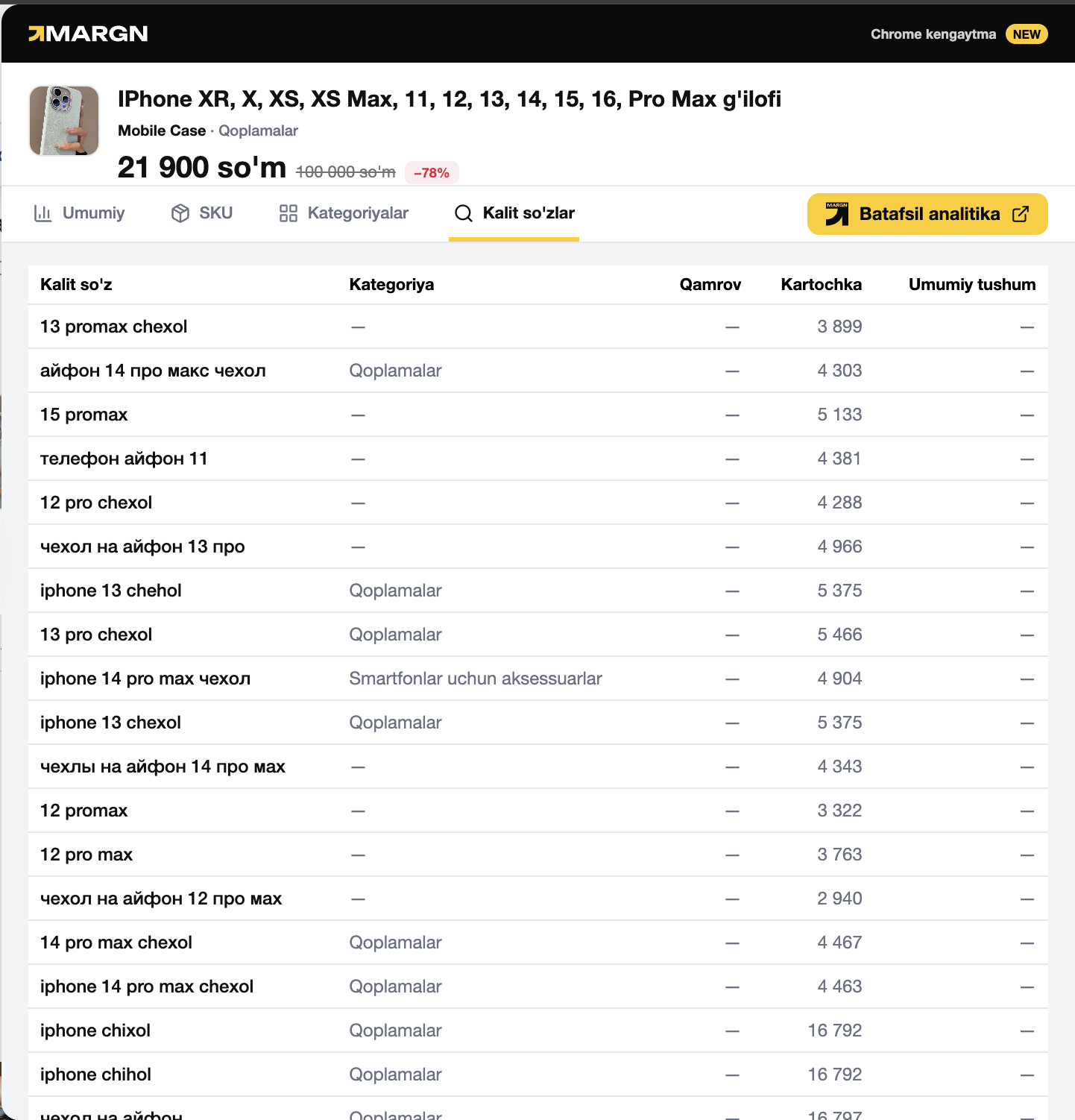 MARGN Chrome kengaytmasi — Kalit so'zlar
