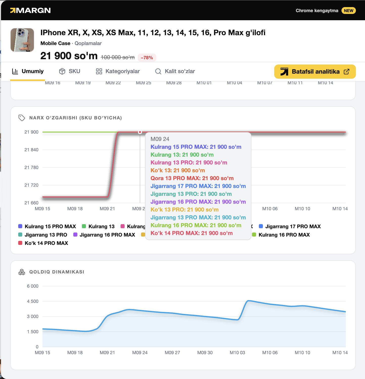 MARGN Chrome kengaytmasi — Narx va qoldiq