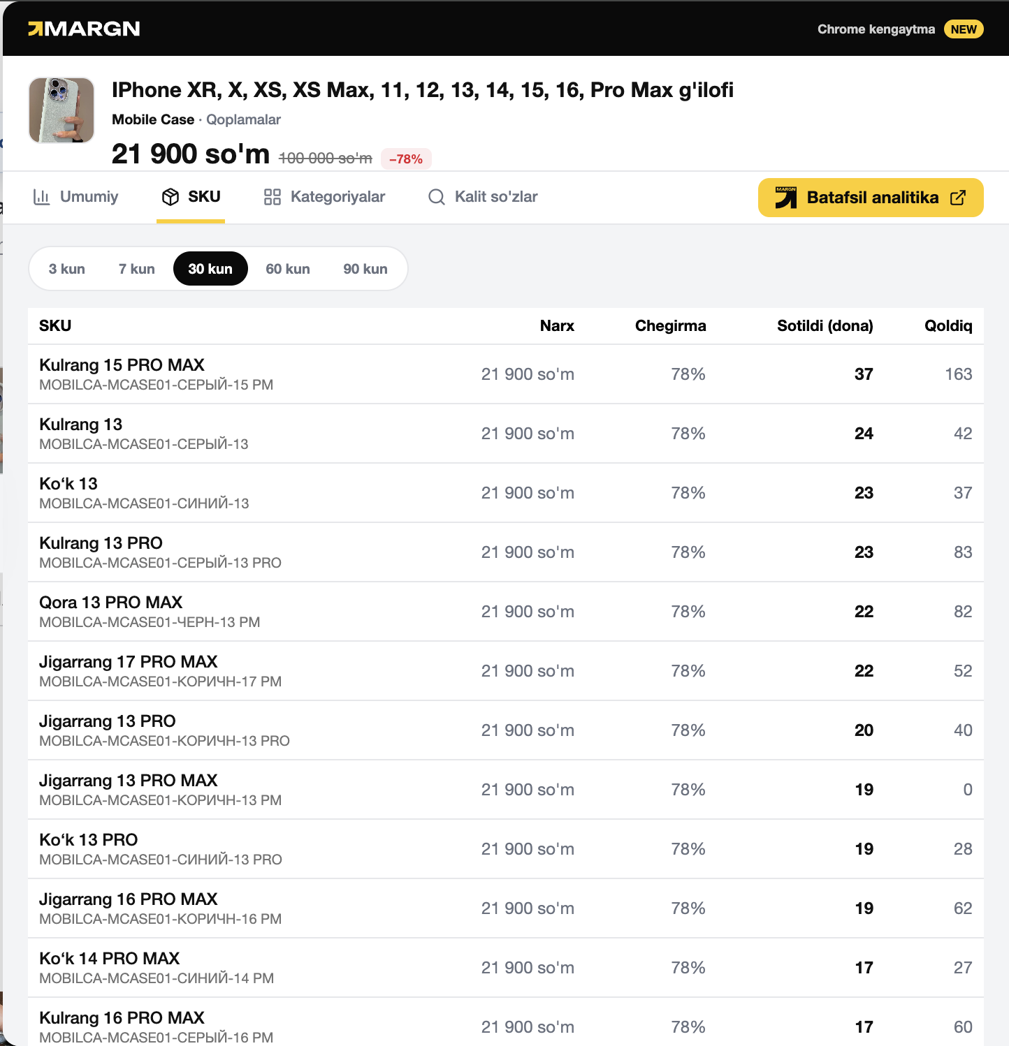 MARGN Chrome extension — SKU