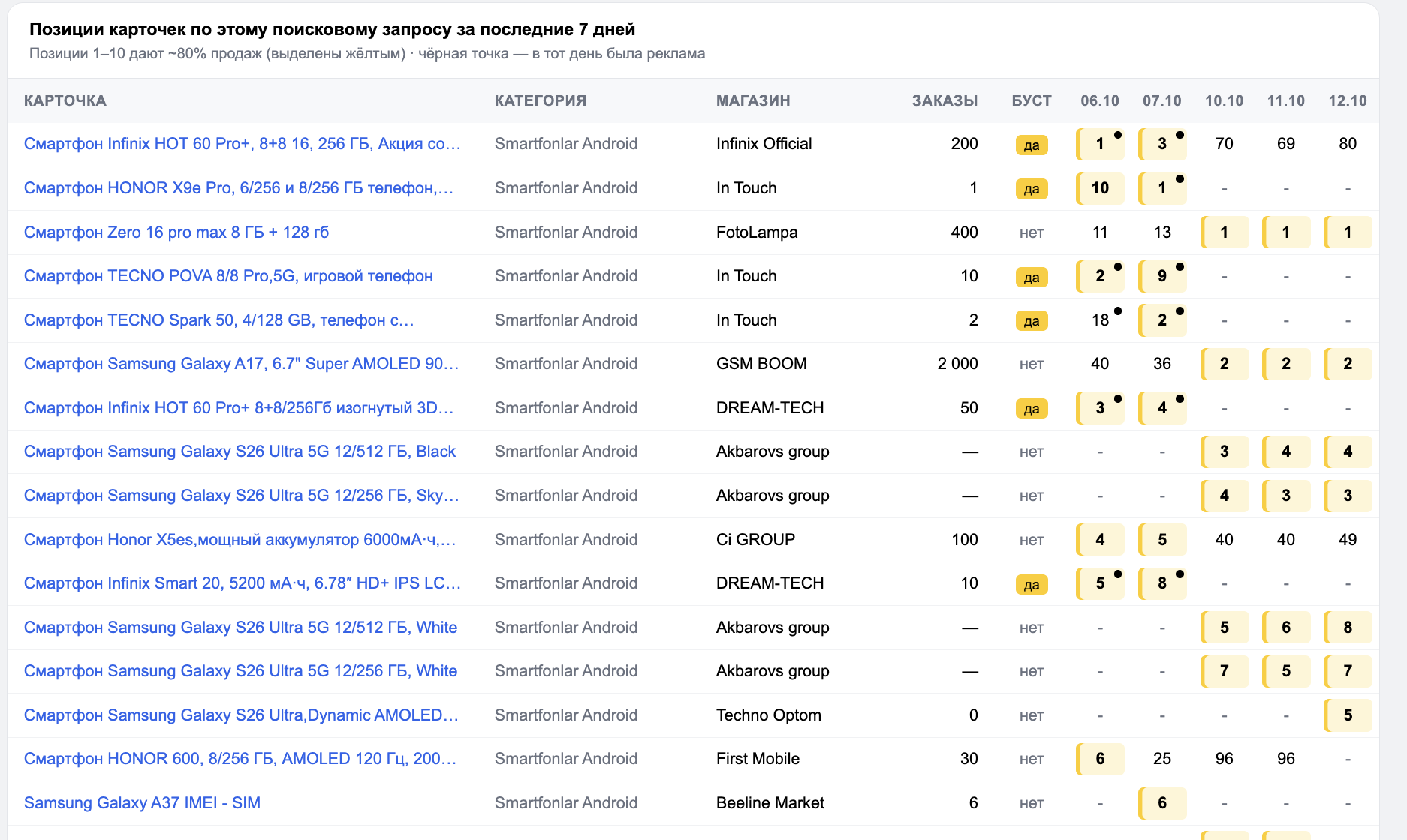 MARGN — TOP-10 positions