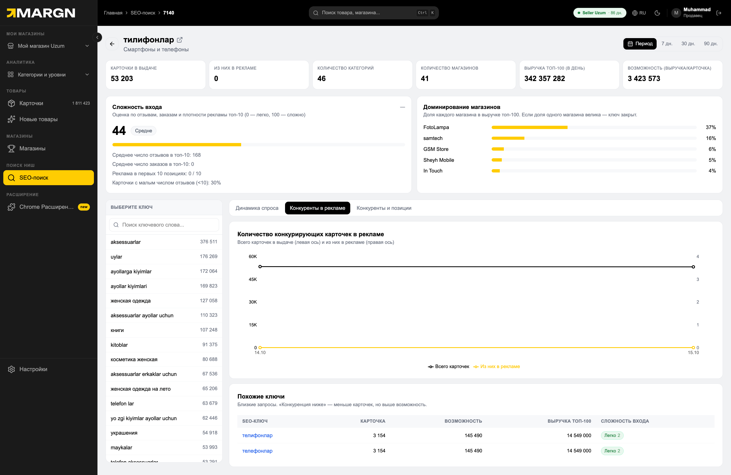 Inside a keyword · Competitors in ads — MARGN