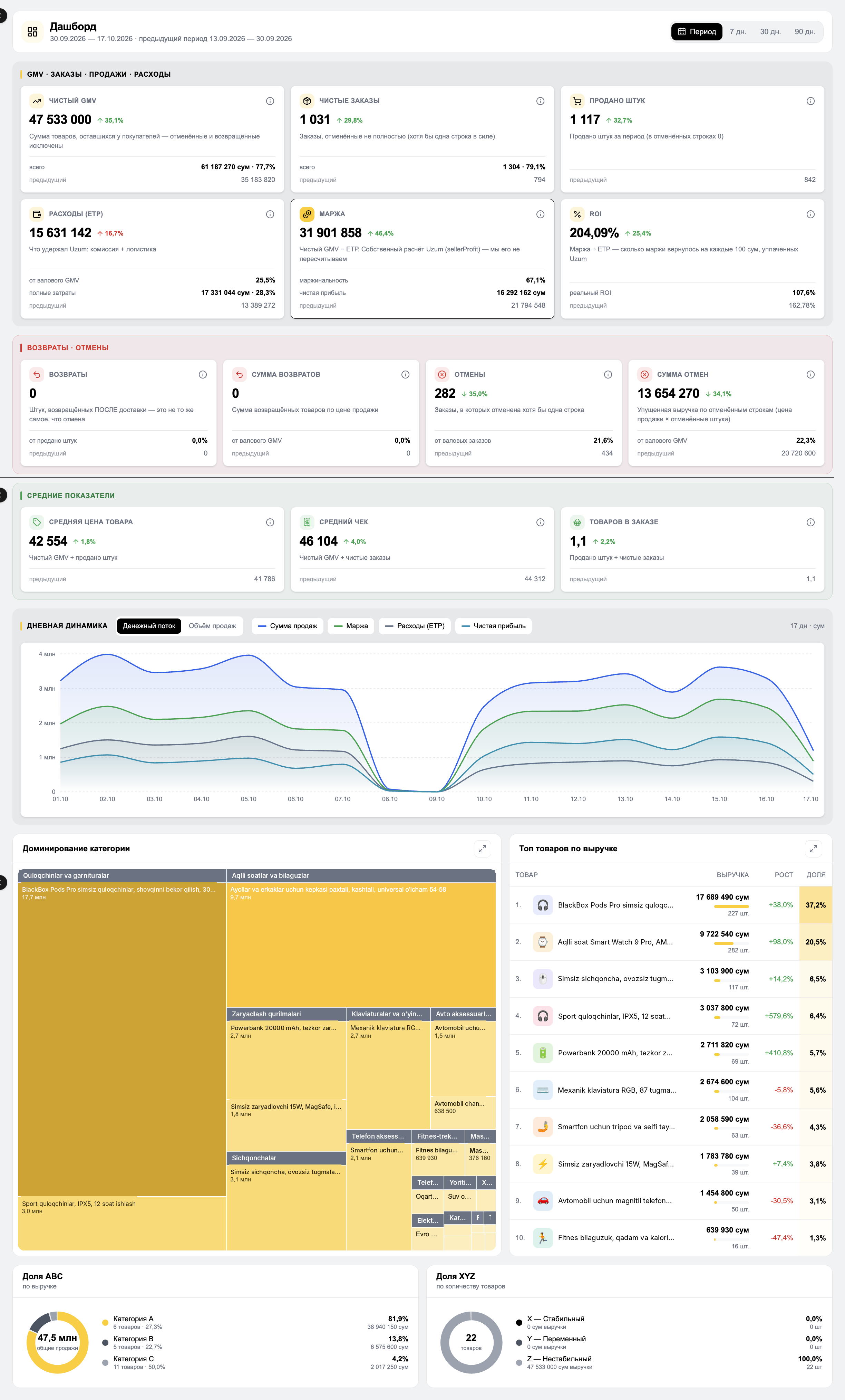 MARGN — Dashboard
