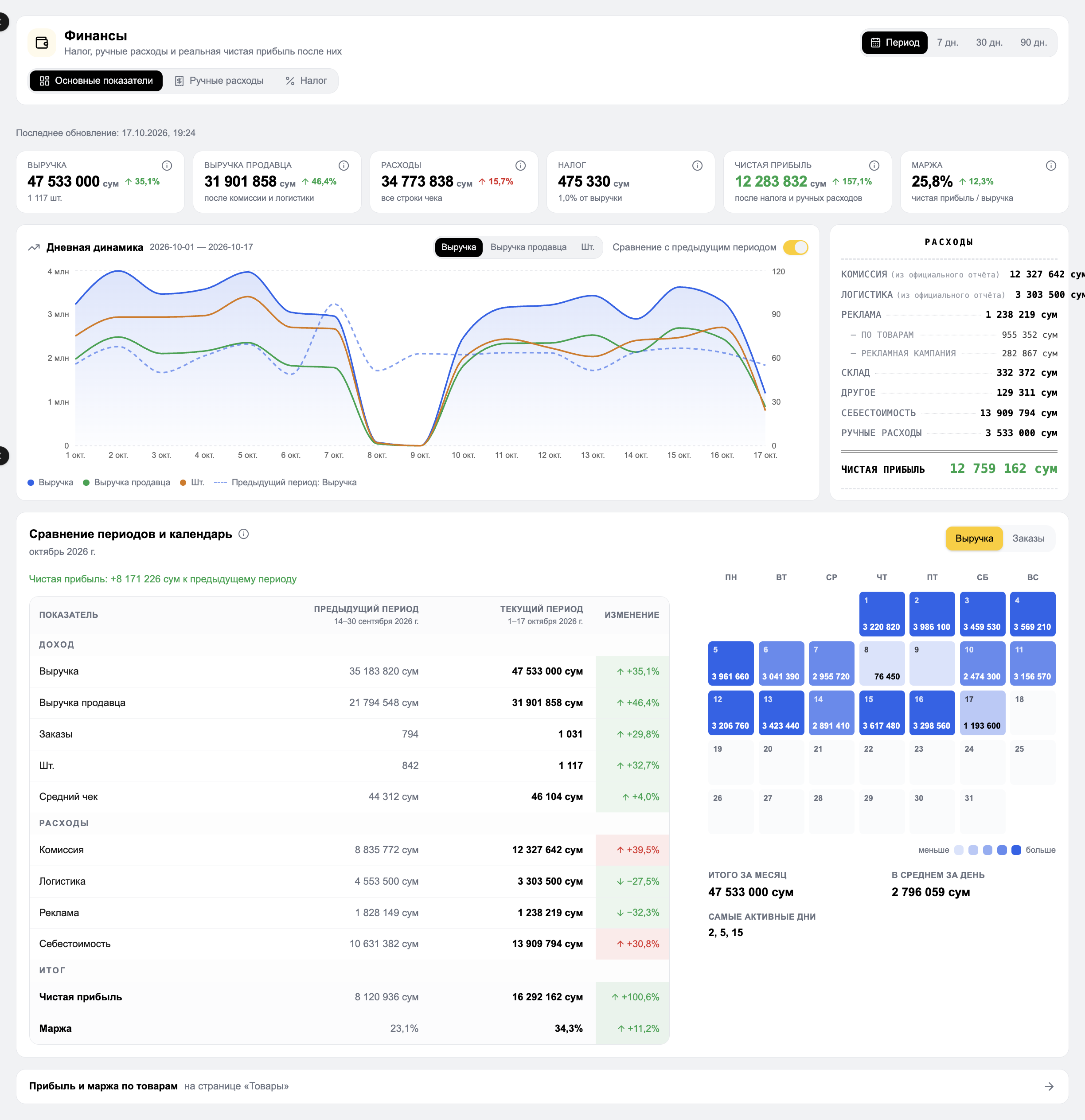 MARGN — finance