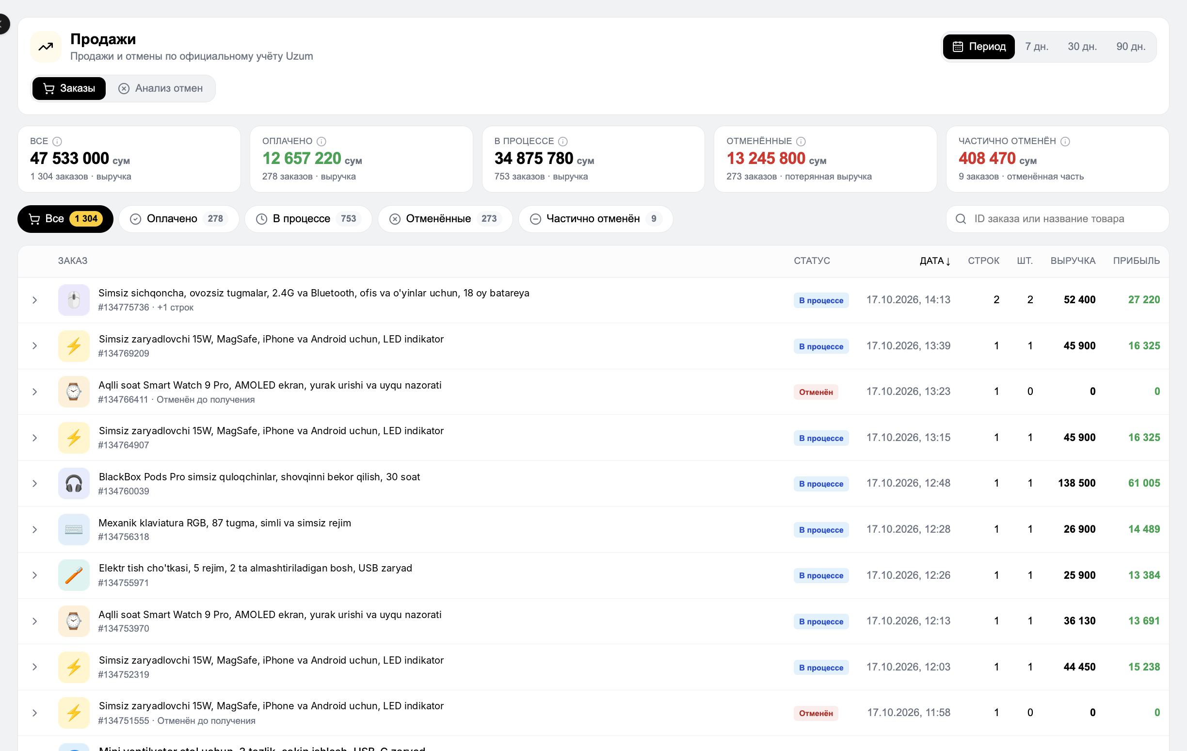 MARGN — sales