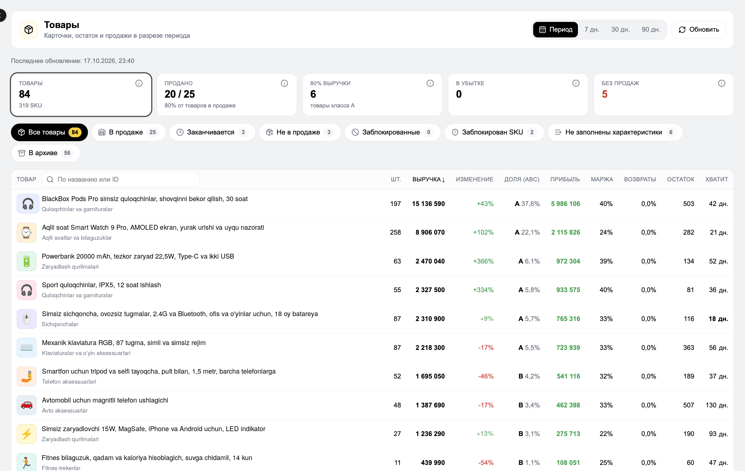 MARGN — products