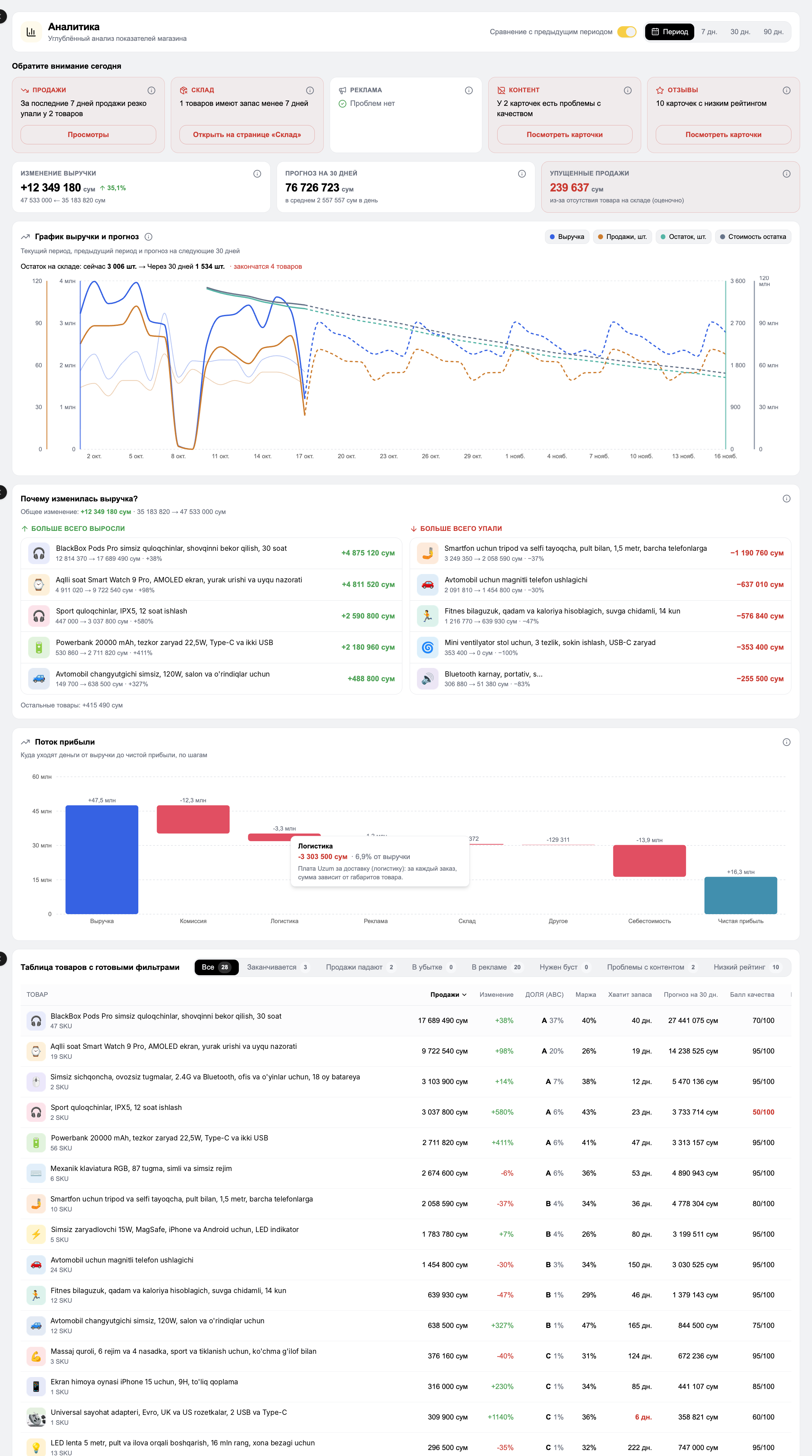 MARGN — analysis
