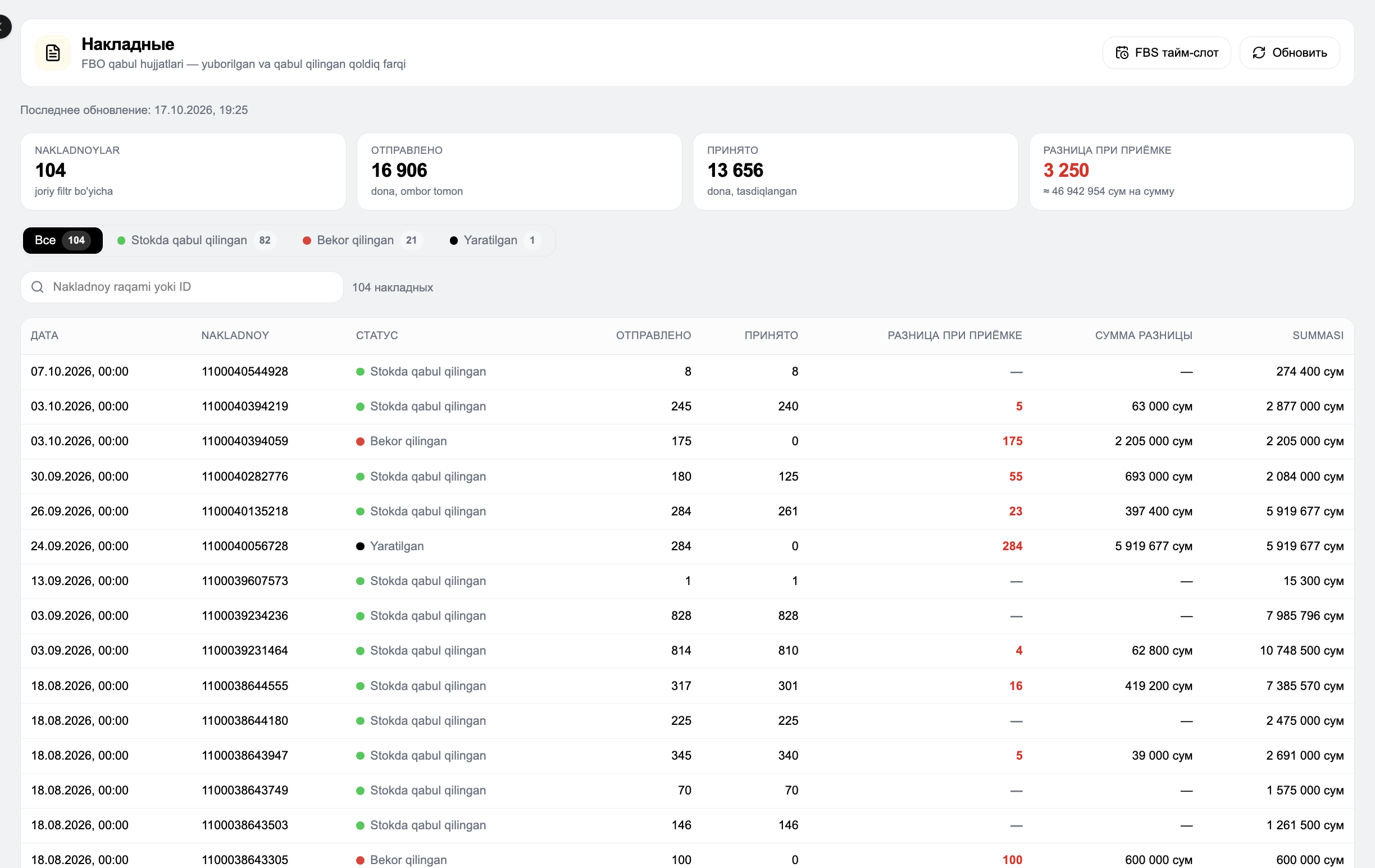 MARGN — invoices