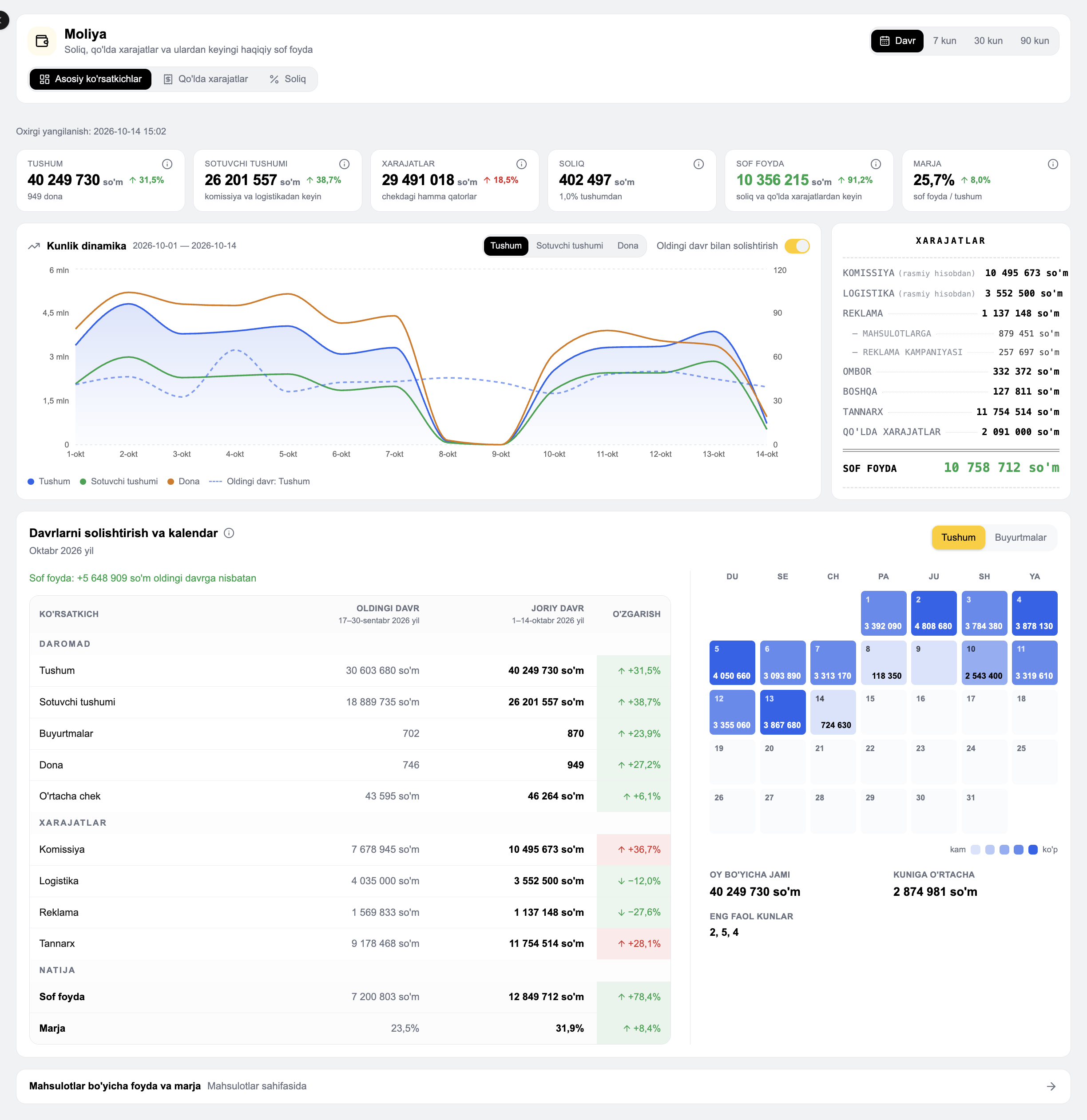 Финансы — Реальная чистая прибыль — MARGN